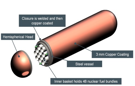 NWMO_used_fuel_canister_(NNL-NWMO)-460